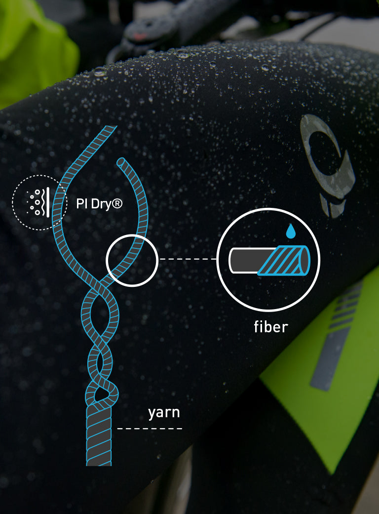 Graphic Showing How PEARL iZUMi PI Dry Material Works