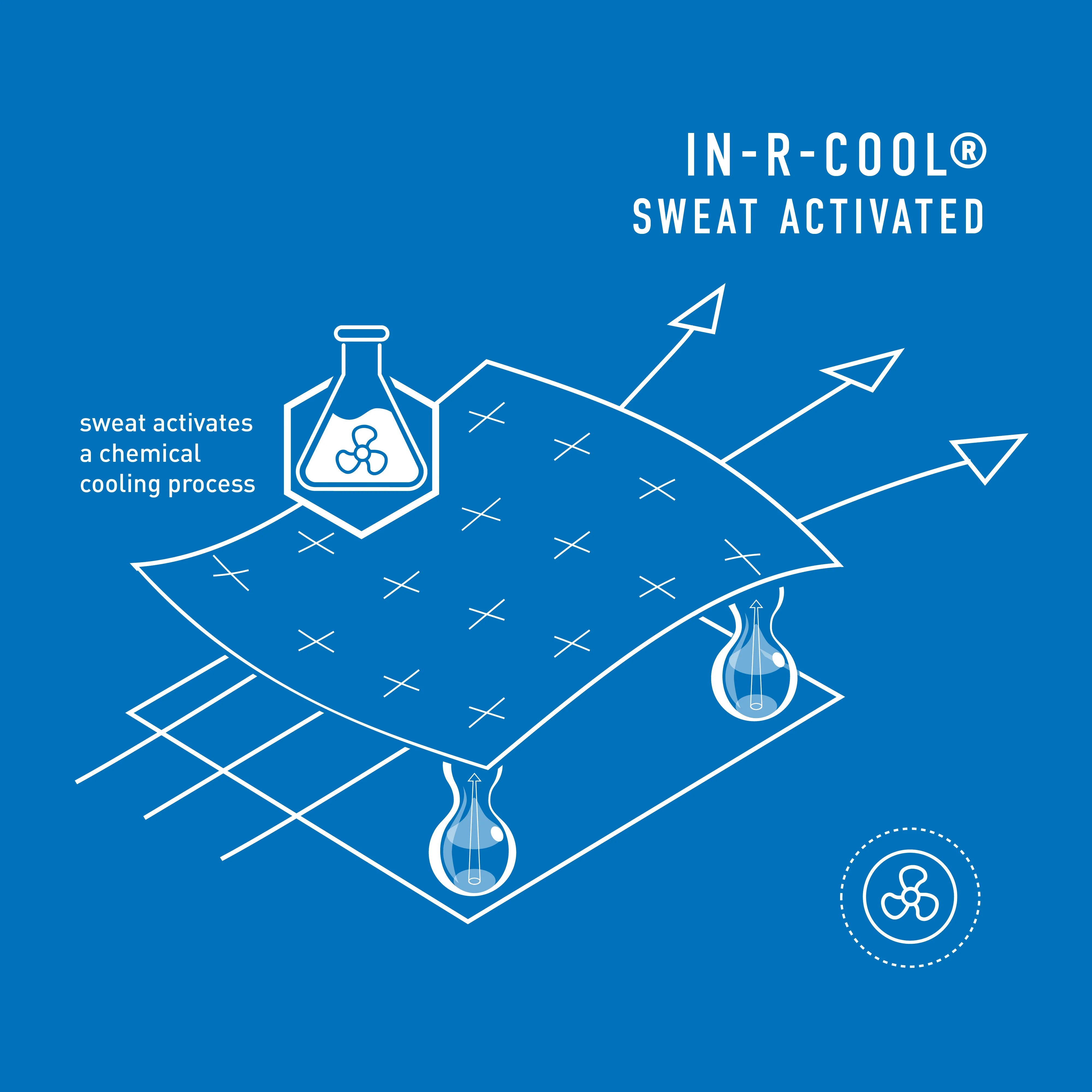 In-R-Cool Sweat Activated