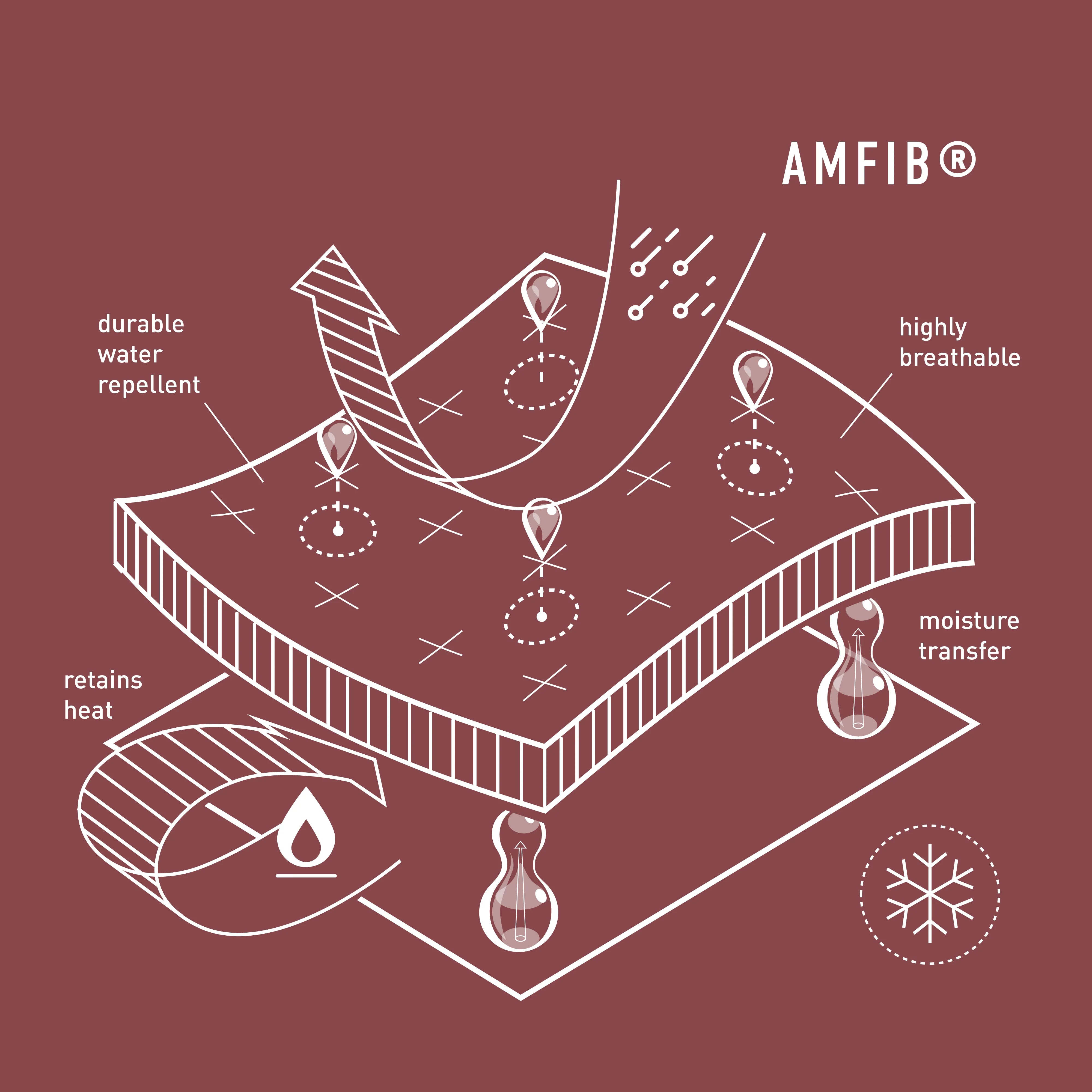 AmFIB® Thermal Softshell