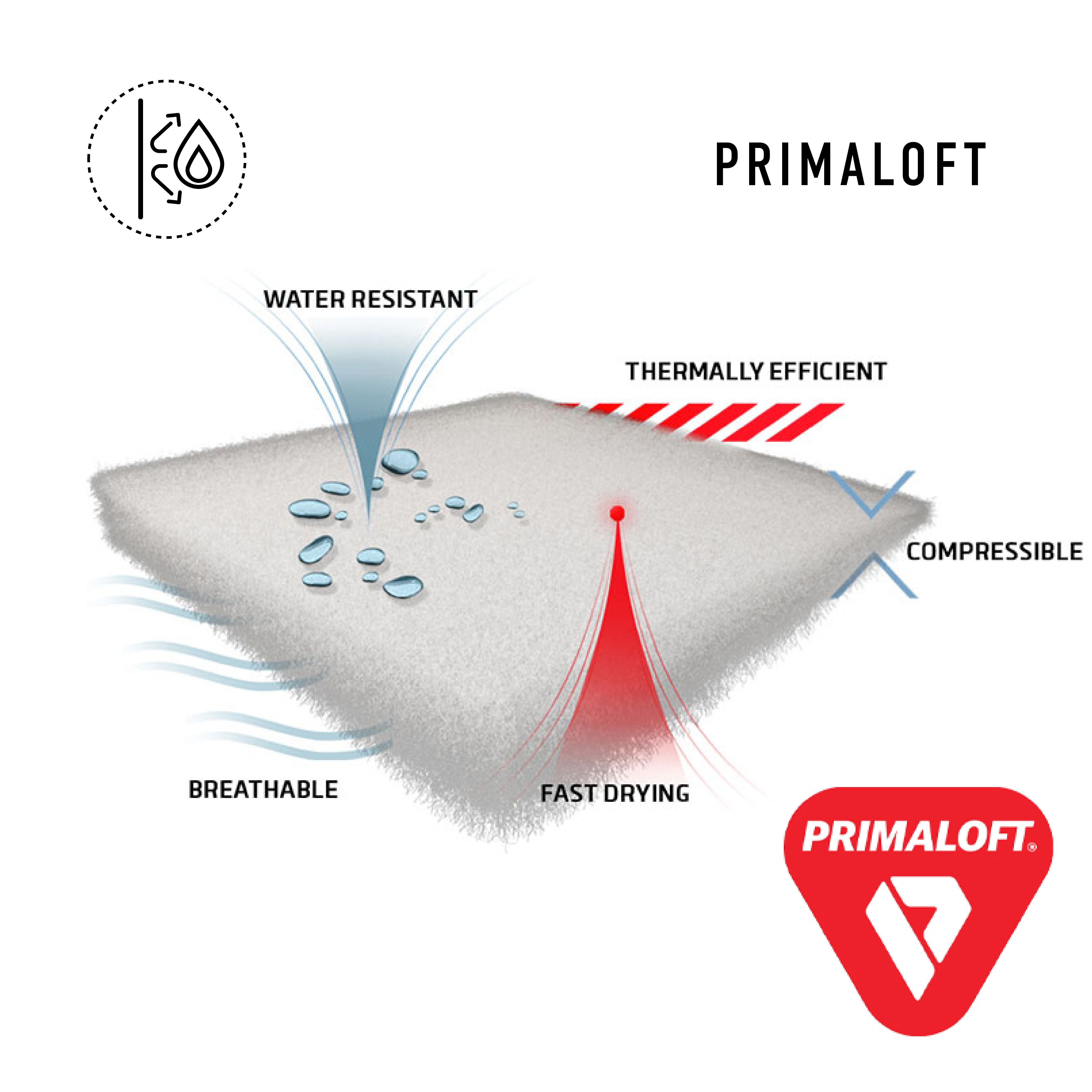 Primaloft top gold aerogel